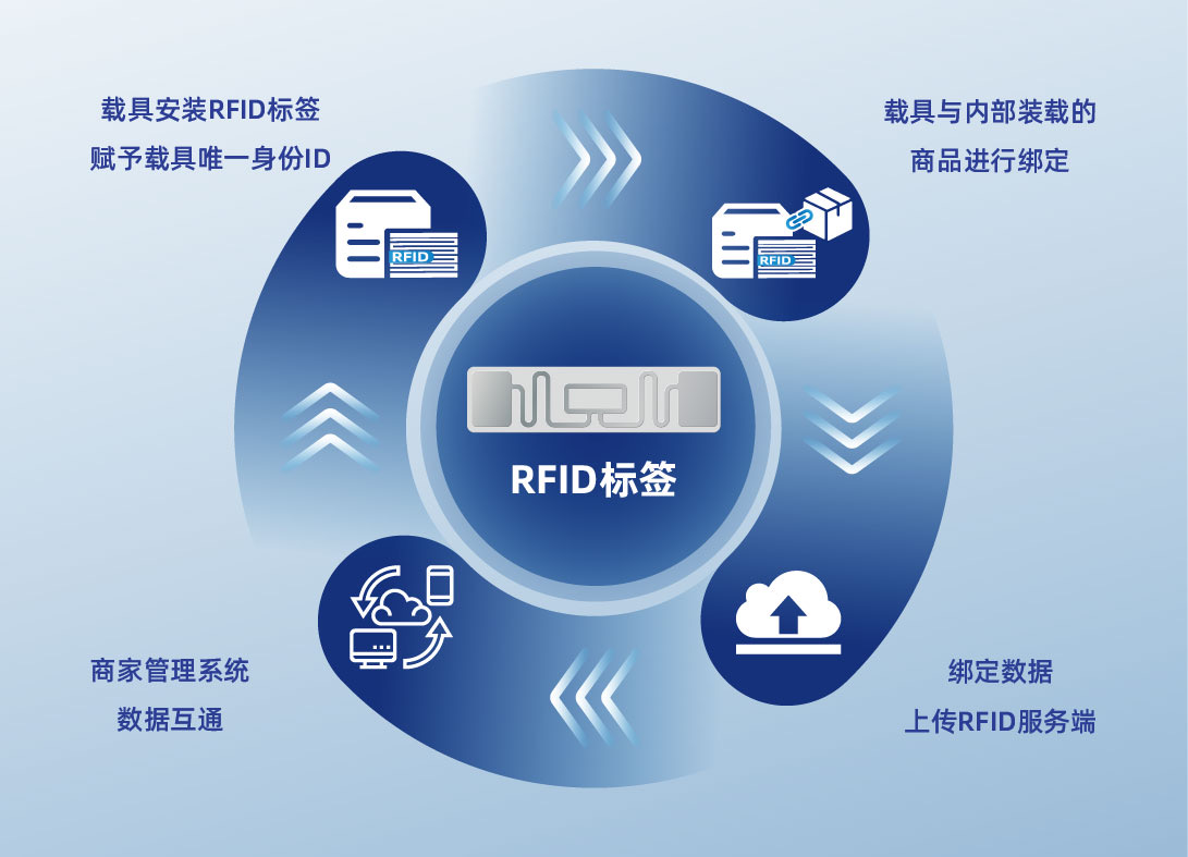 RFID技术赋能细分场景 思创医惠助力多行业数智变革与供应链管控