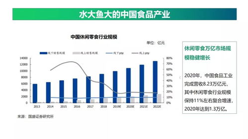 桂仓孵化器刘虹杉 以供应链整合与管控重塑食品产业链协同新格局