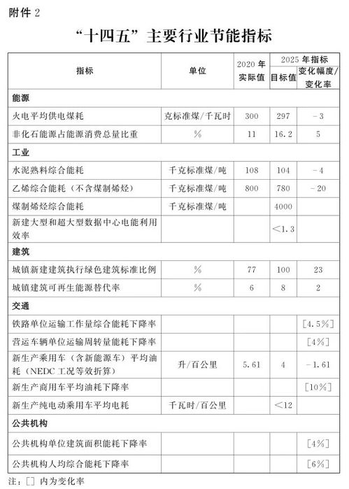 河南发布节能减排新方案 三年内打造300家绿色工厂与30个绿色供应链管理企业